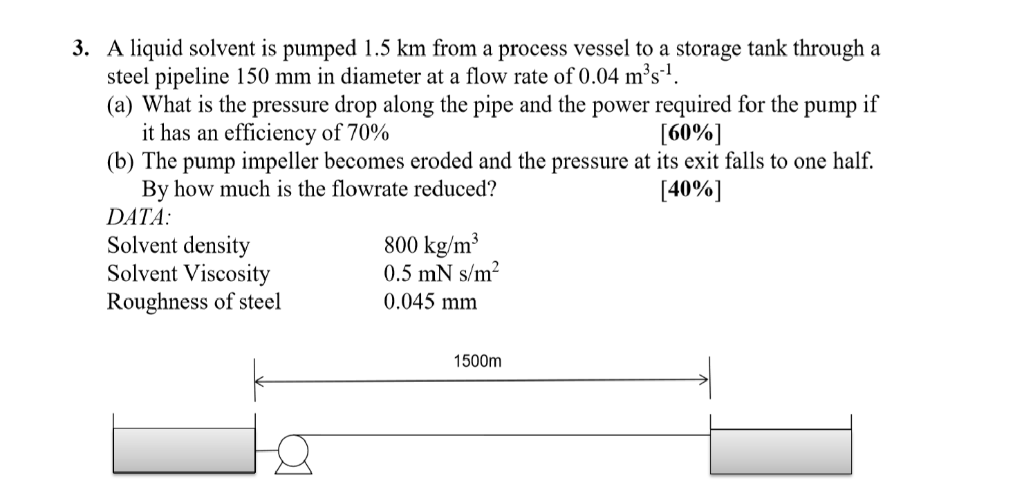 Solved 3. A liquid solvent is pumped 1.5 km from a process | Chegg.com