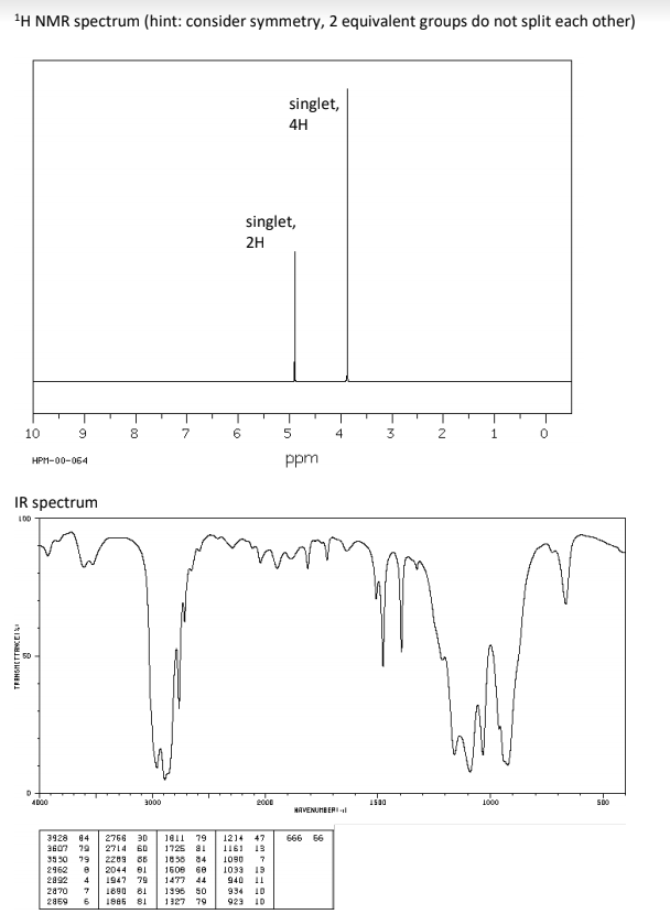 Solved which functional groups am I likely to see in this IR