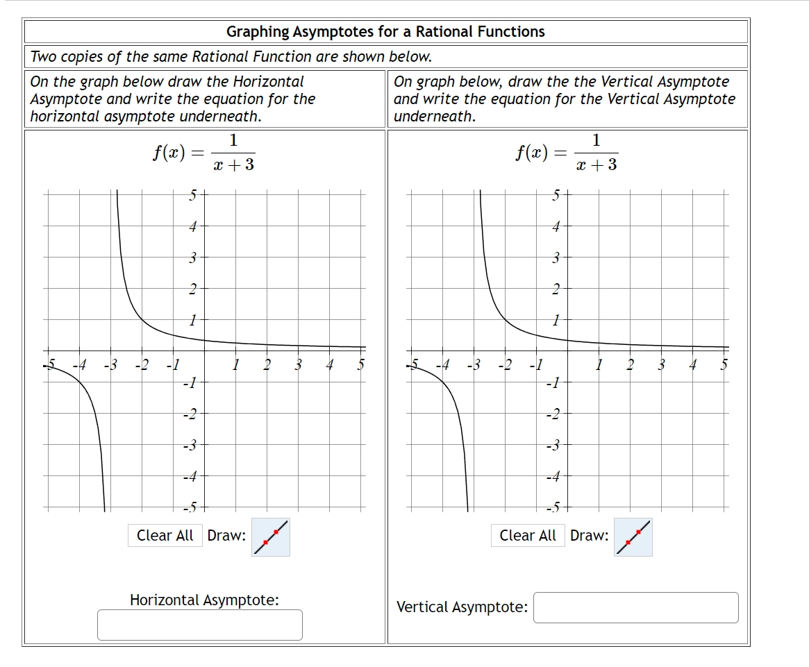 Solved Graphing Asymptotes for a Rational FunctionsTwo | Chegg.com