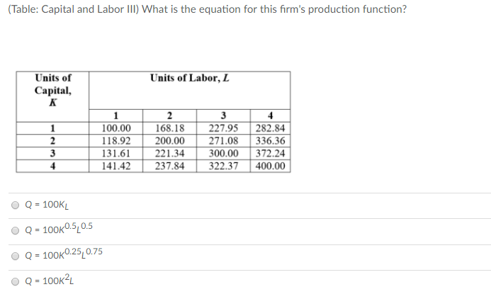Solved (Table: Capital and Labor III) What is the equation | Chegg.com