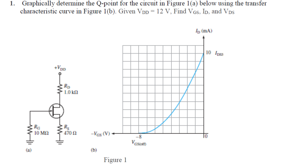 Solved 1. Graphically determine the Qpoint for the circuit