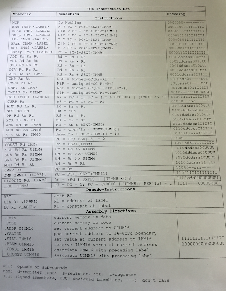 Fill out the table for the ISA commands for this | Chegg.com