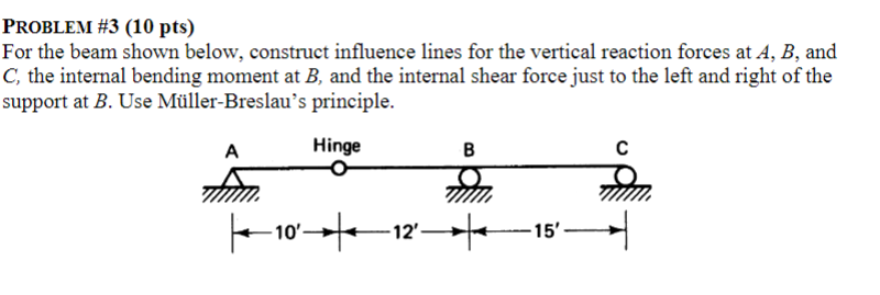 PROBLEM #3 (10 pts)
For the beam shown below, construct influence lines for the vertical reaction forces at \( A, B \), and \