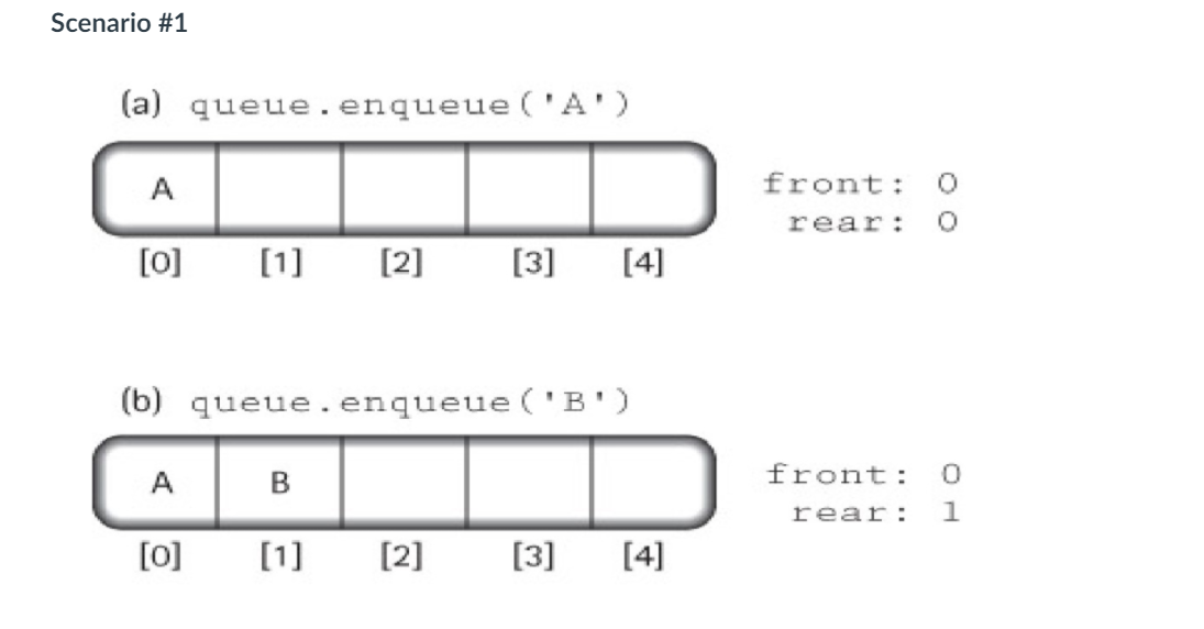 Solved Code in Java, please explain each step. Your solution | Chegg.com