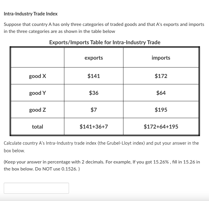 Solved Intra-Industry Trade Index Suppose that country A has | Chegg.com