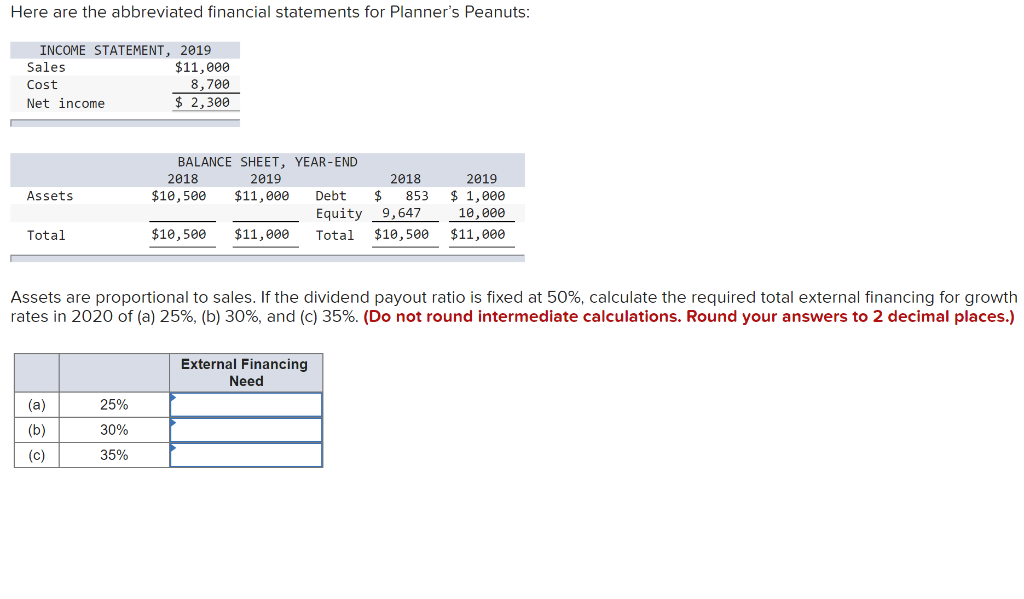 Solved Here are the abbreviated financial statements for | Chegg.com