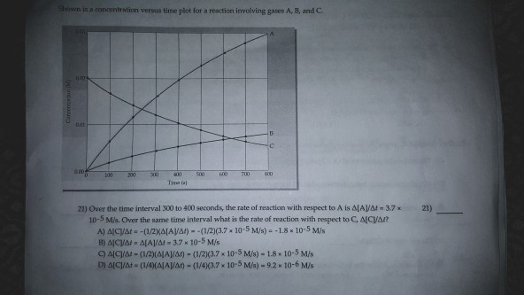 Solved Shown is a concentration versus time plot for a | Chegg.com