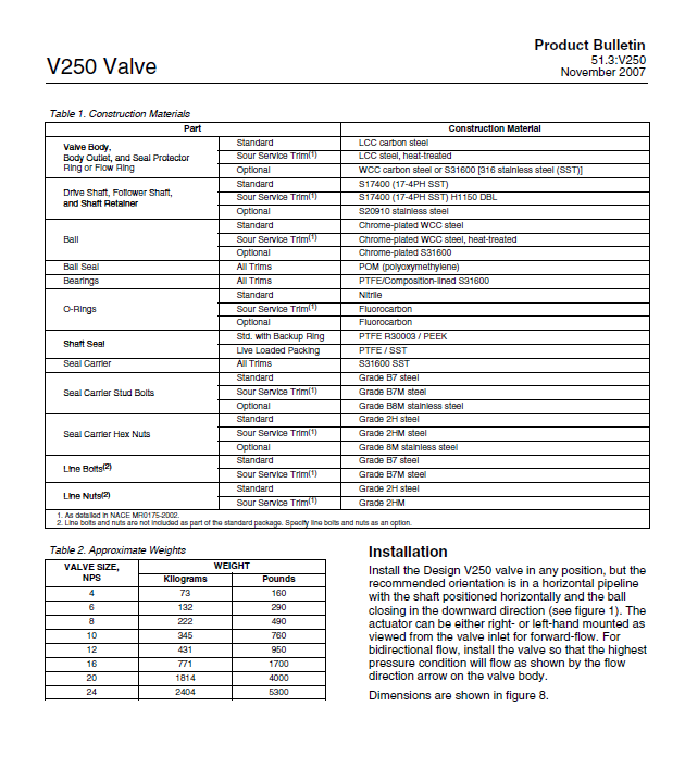 Product Bulletin
V250 Valve
51.3:-V250
November 2007
Table 2. Approximate Weights
Installation
Install the Design V250 valve 