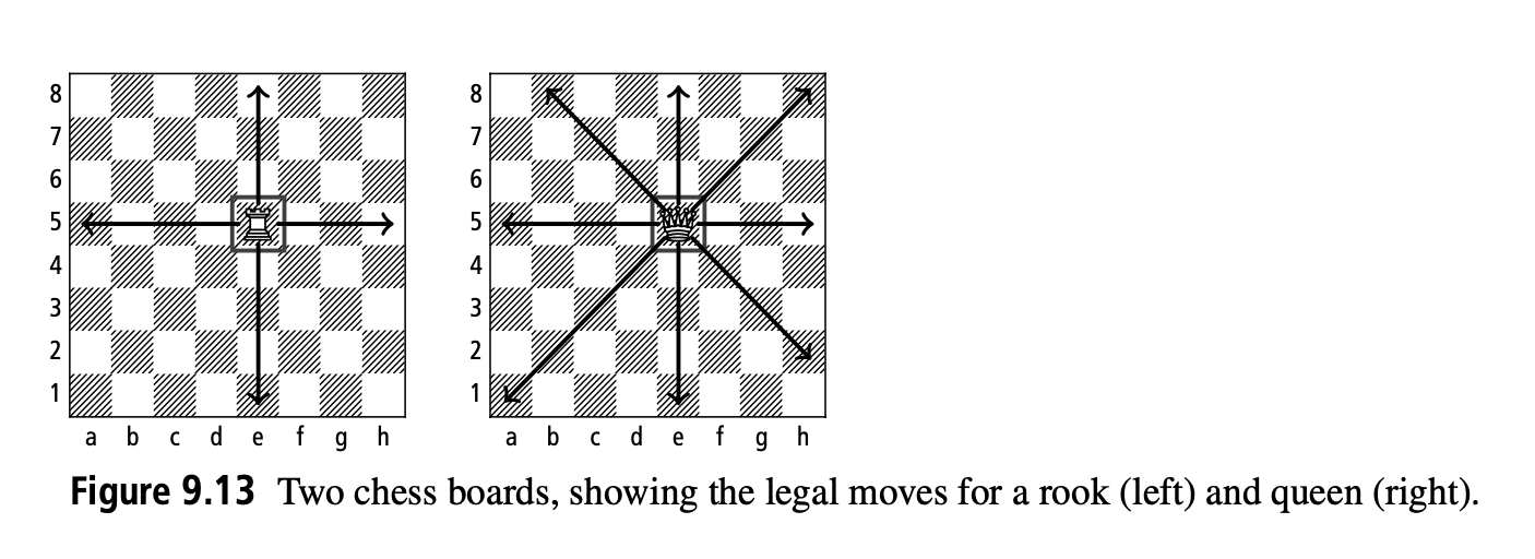 Check if a Rook can reach the given destination in a single move