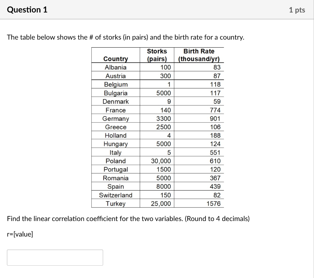 Solved Question 1 1 pts The table below shows the # of | Chegg.com