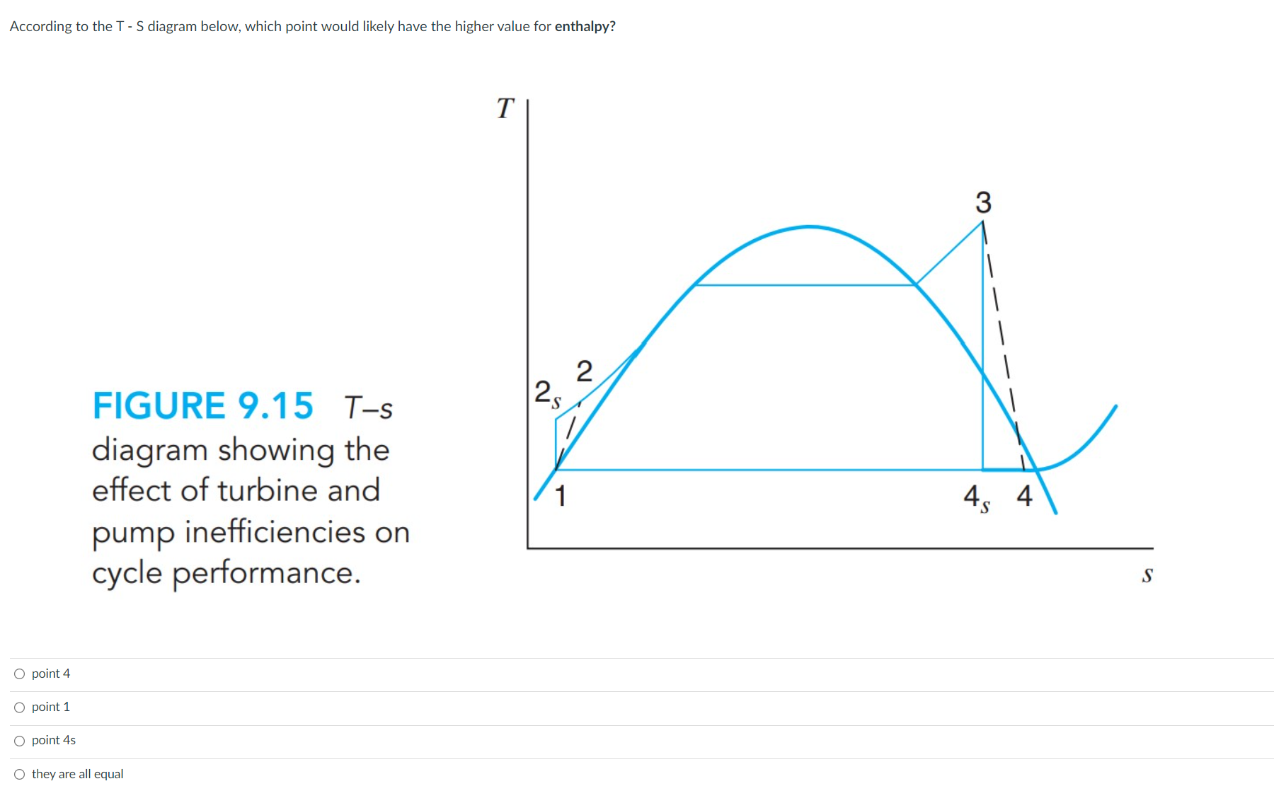 Solved According to the T - S diagram below, which point | Chegg.com