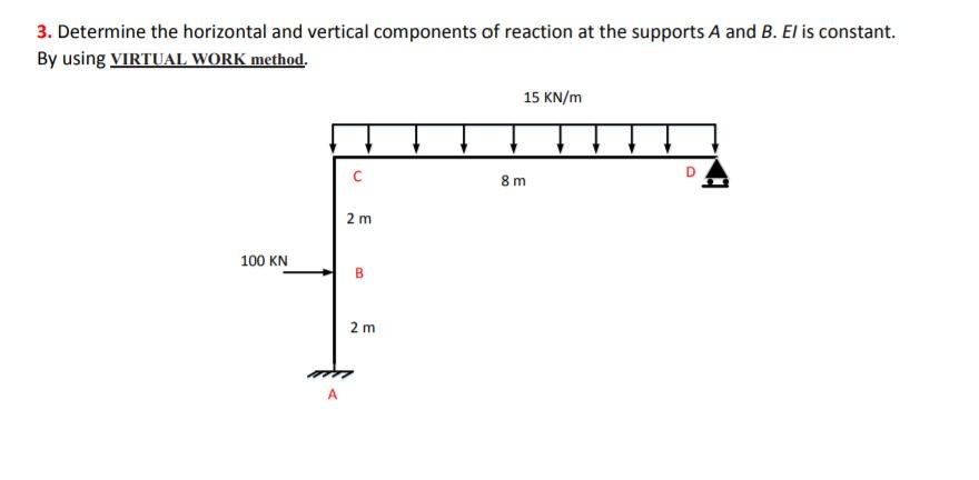 Solved 3. Determine the horizontal and vertical components | Chegg.com