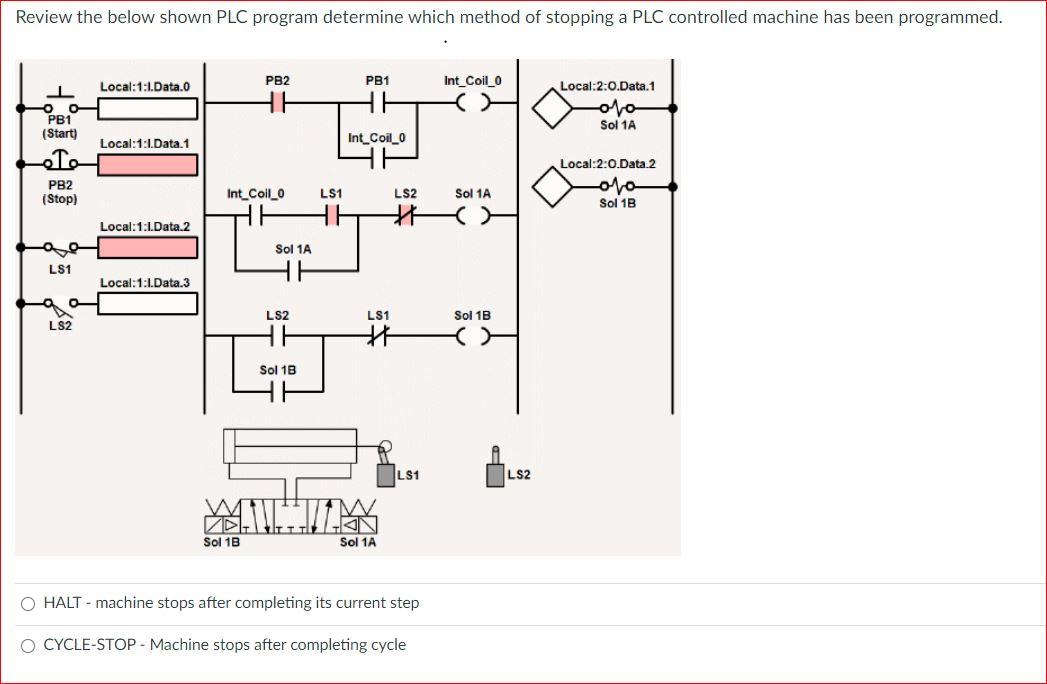 Solved Review The Below Shown PLC Program Determine Which | Chegg.com