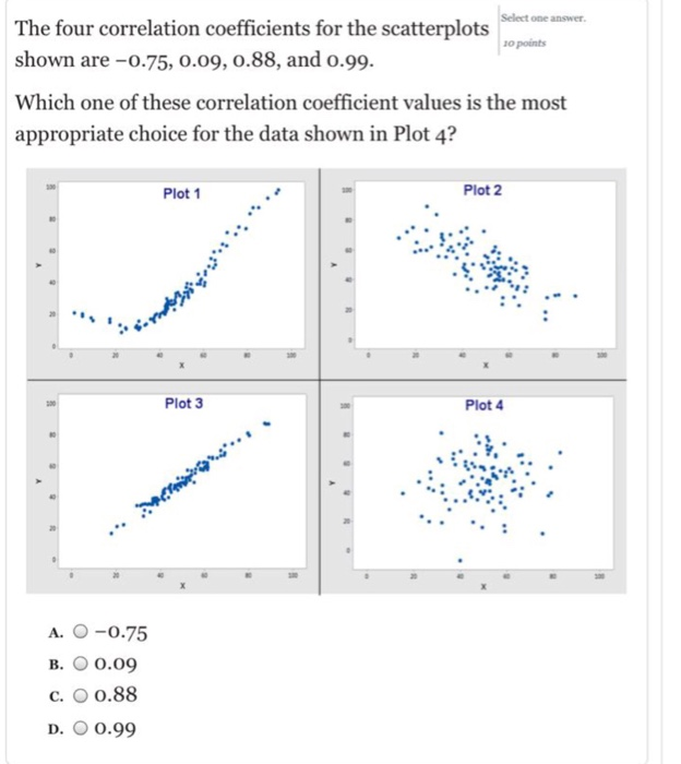 Solved The four correlation coefficients for the | Chegg.com