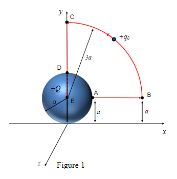Solved A solid insulating sphere of radius a with total | Chegg.com