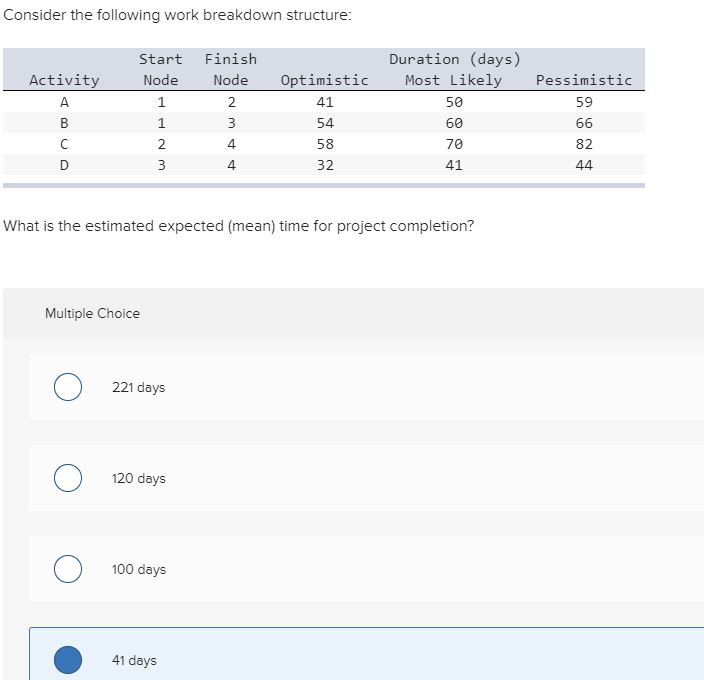 solved-consider-the-following-work-breakdown-structure-chegg