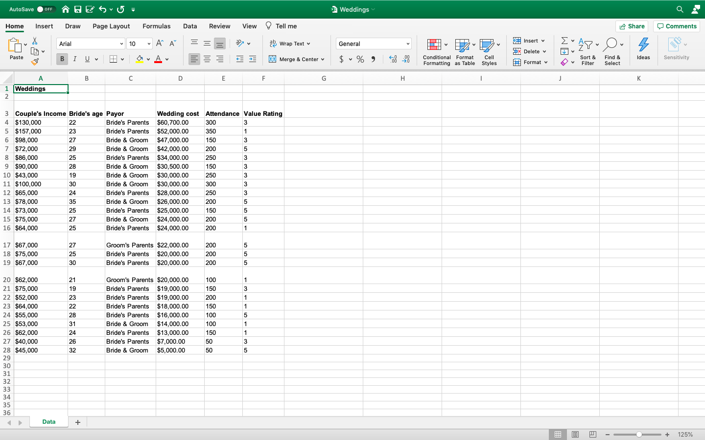 Solved In the Excel file Weddings, find the average and