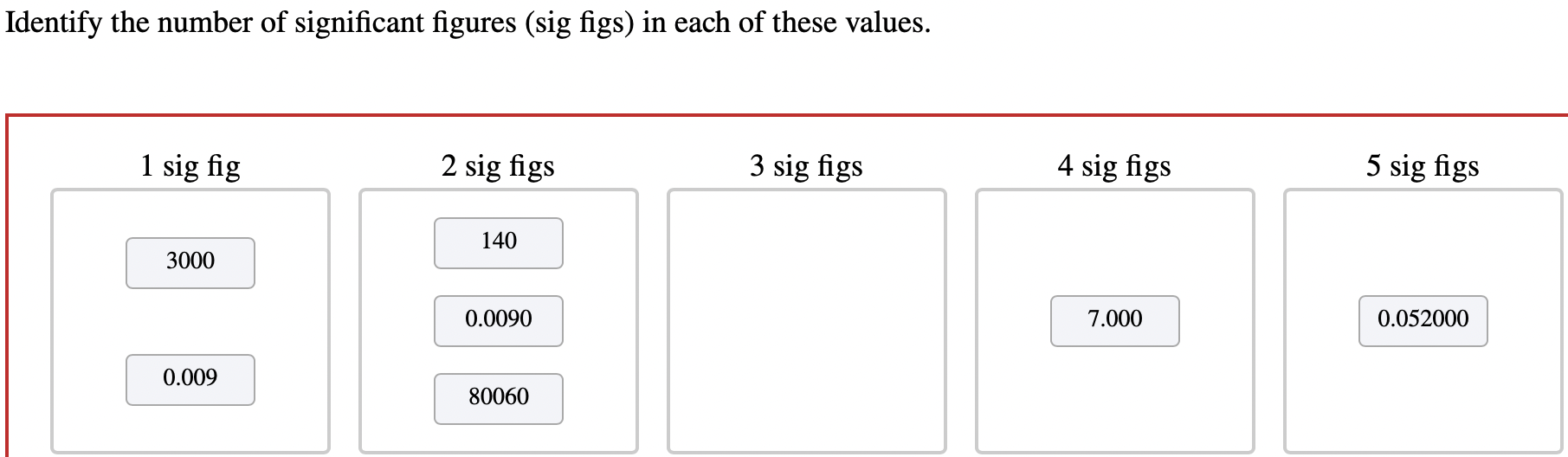 Solved Identify the number of significant figures (sig figs) | Chegg.com