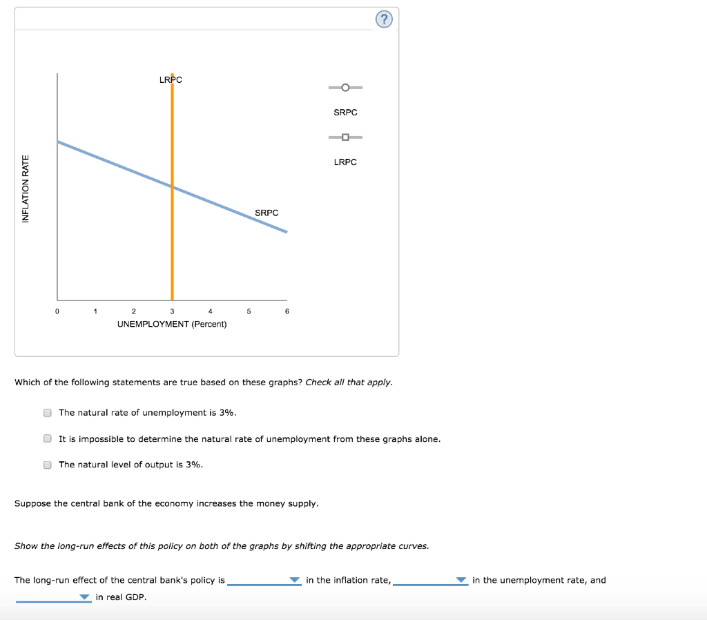 Solved 3. The long-run effects of monetary policy The | Chegg.com