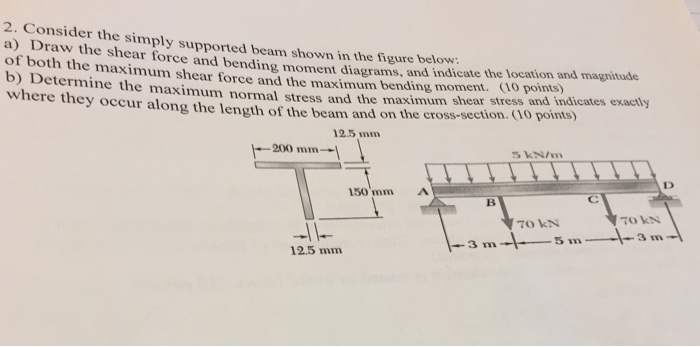 Solved 2. Consider the simply supported beam shown in the | Chegg.com