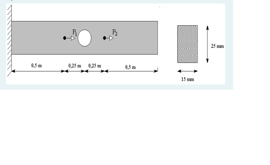 Solved A steel bar has a hole of diameter d = 5mm being | Chegg.com