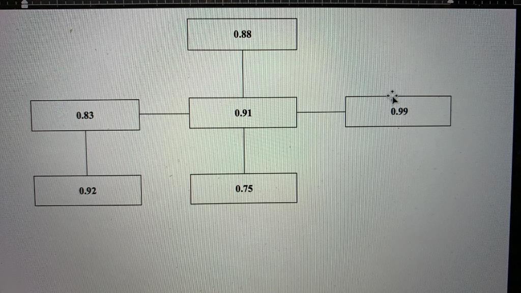 Solved 0.88 0.83 0.91 0.99 0.92 0.75 | Chegg.com