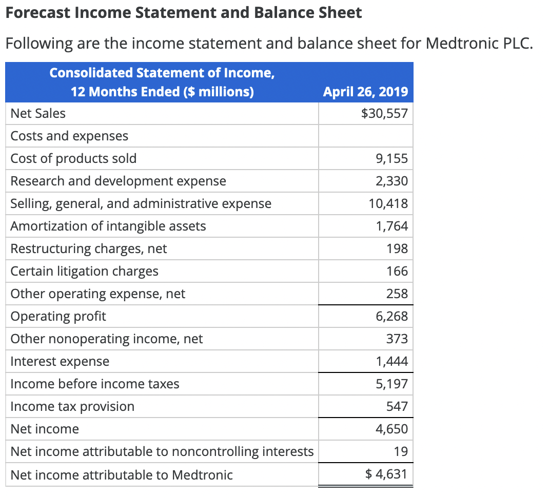 Forecast Statement and Balance Sheet Following