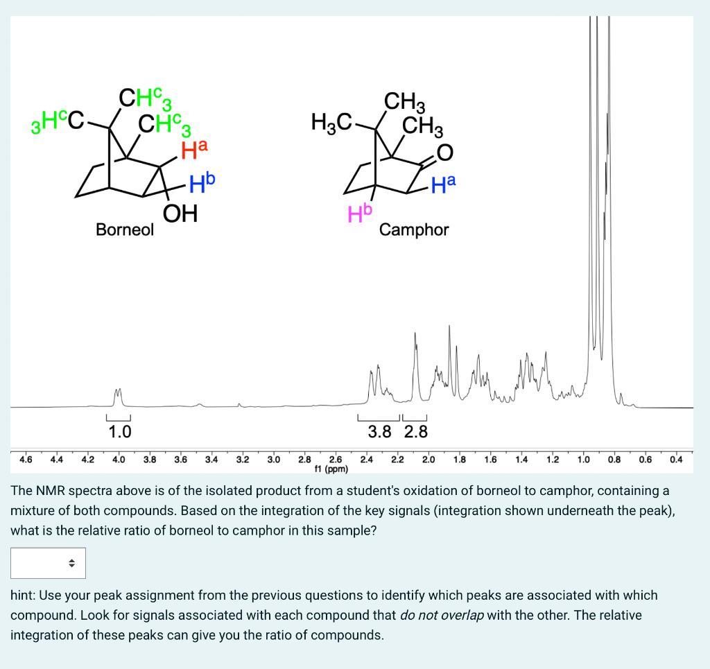 nmr spectra assignment