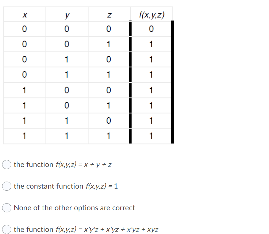 Solved The Boolean function described in the truth table | Chegg.com
