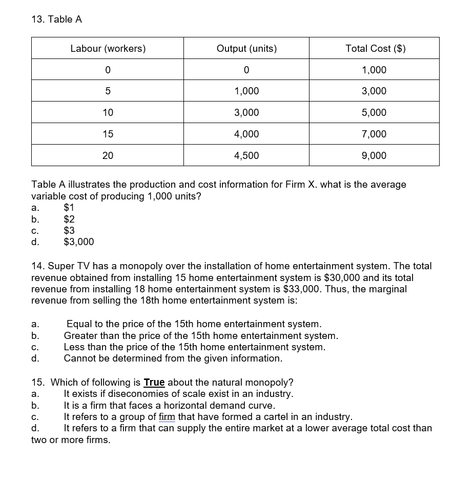 Solved 13. Table A Labour (workers) Output (units) Total | Chegg.com