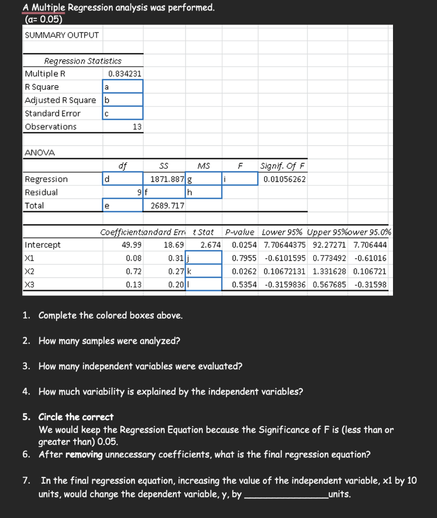 Solved A Multiple Regression analysis was performed. ( | Chegg.com