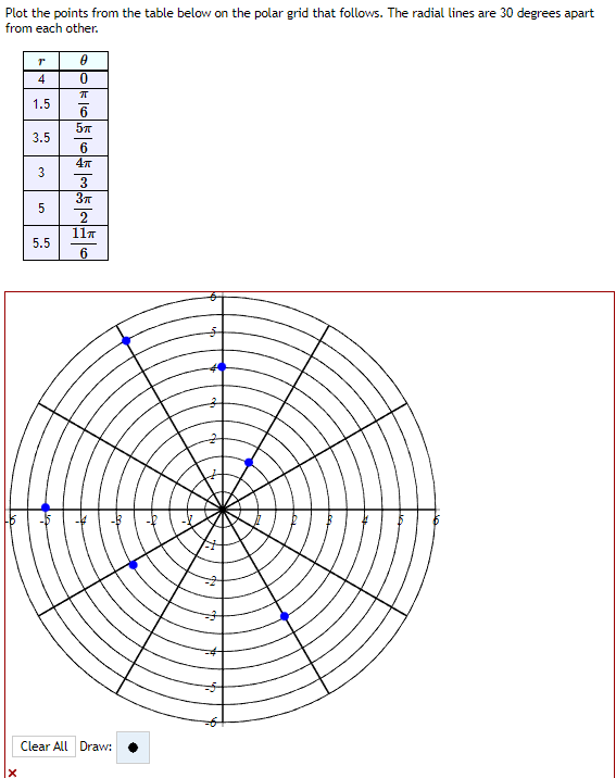 Solved Plot the points from the table below on the polar | Chegg.com