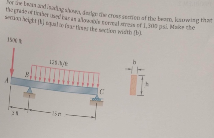 the strength of beam section mainly depends on