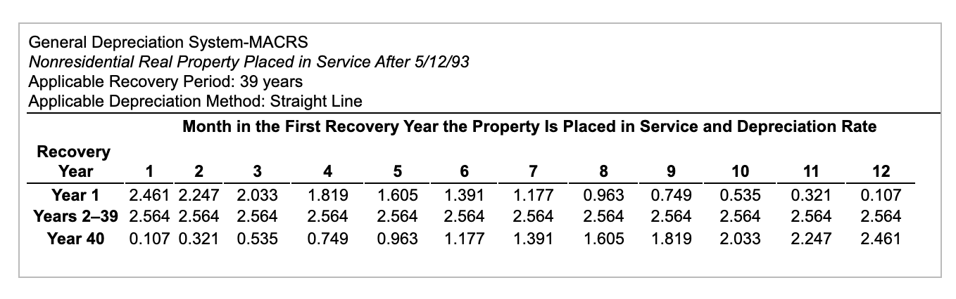 Solved General Depreciation SystemMACRS Personal Property | Chegg.com