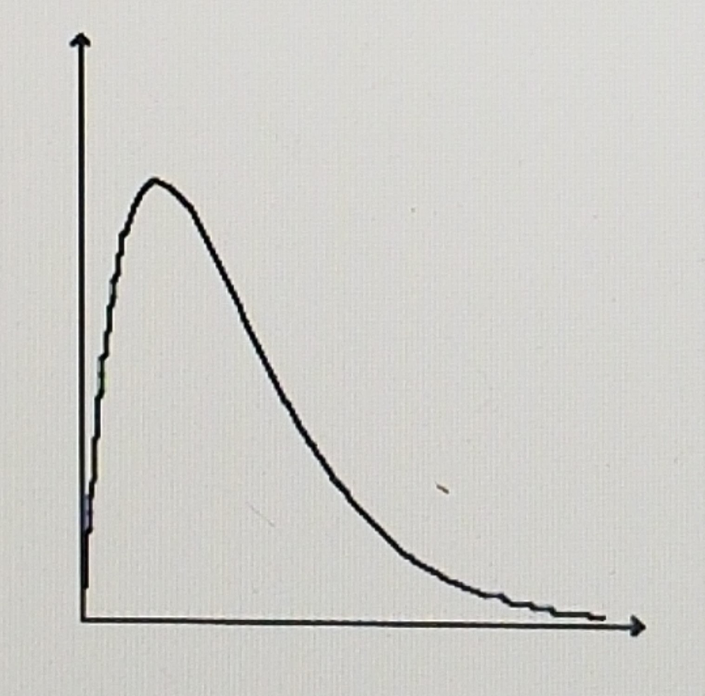 Determine Whether The Graph Can Represent A Normal Curve. If It Cannot, Explain Why.