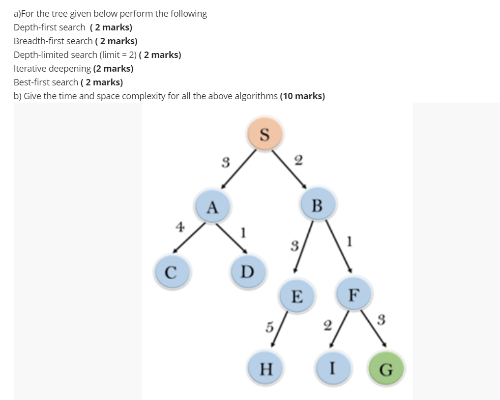 Solved A)For The Tree Given Below Perform The Following | Chegg.com