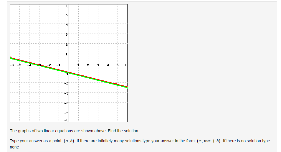 Solved 6 5 3 3 2 1 -6 -5 -2 -1 1 2 3 5 6 -1 -2 -31 -5 -6 The | Chegg.com