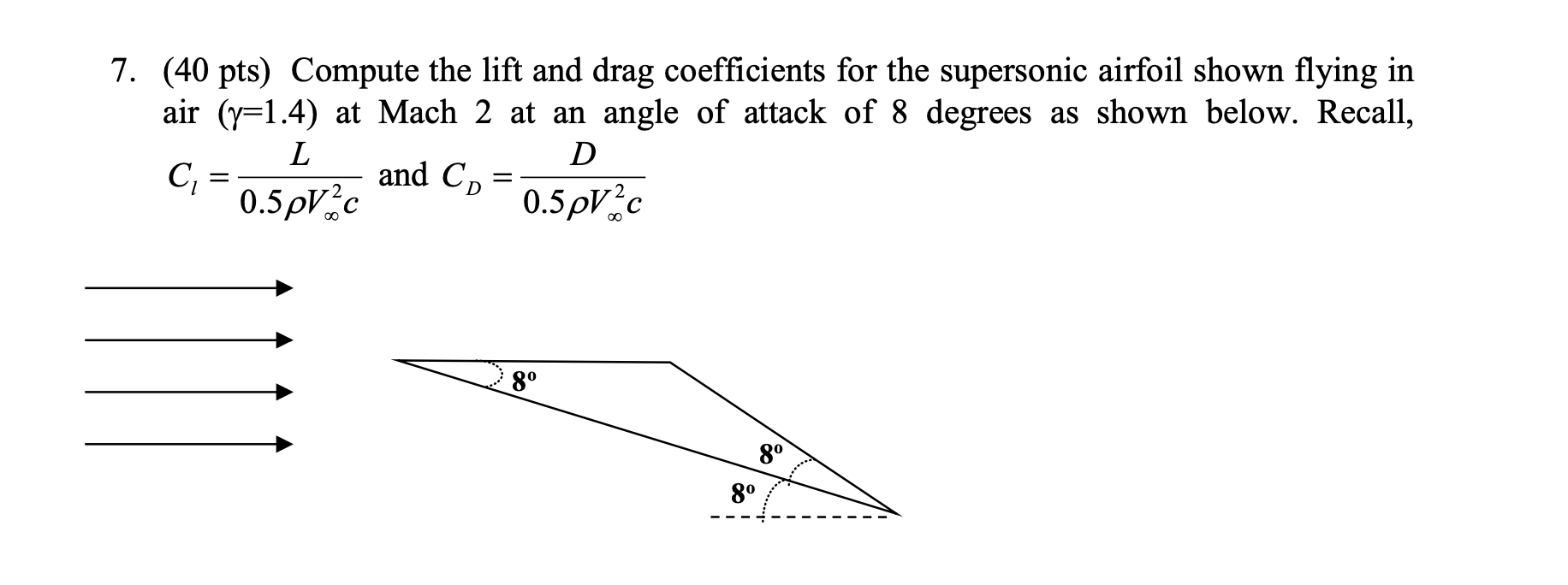 7. (40 pts) Compute the lift and drag coefficients | Chegg.com