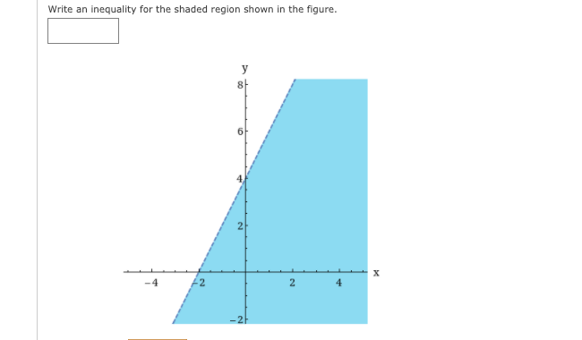 Solved Write an inequality for the shaded region shown in | Chegg.com