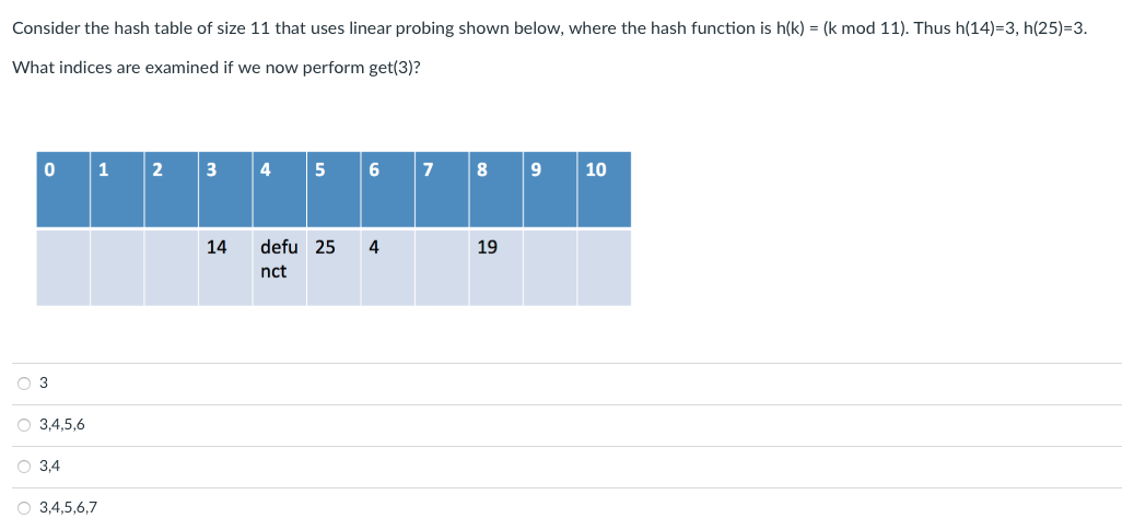 Solved Consider the hash table of size 11 that uses linear | Chegg.com