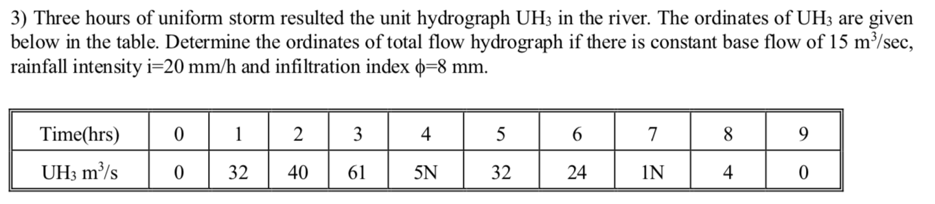 Three fours