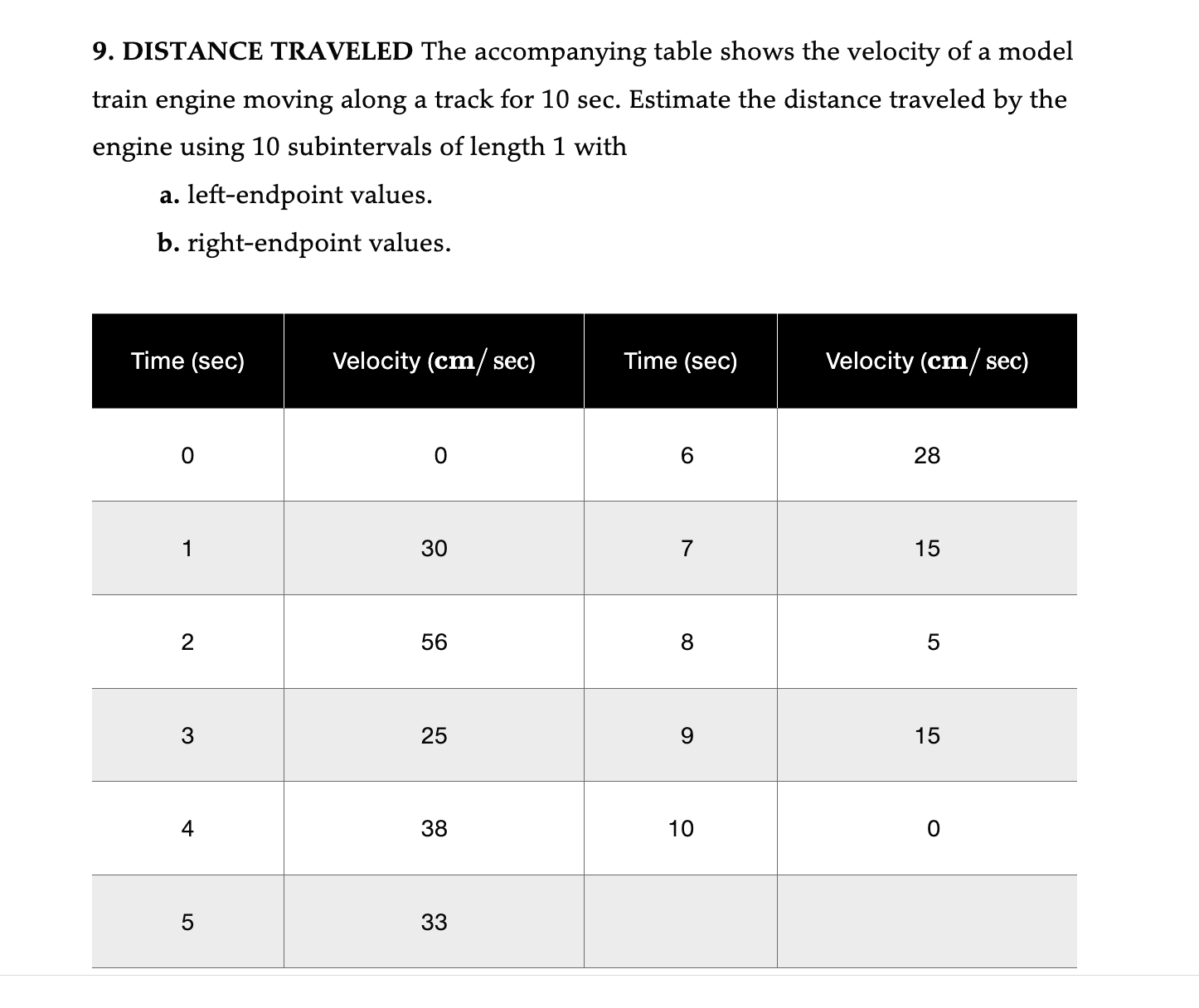 Solved 9. DISTANCE TRAVELED The Accompanying Table Shows The | Chegg.com