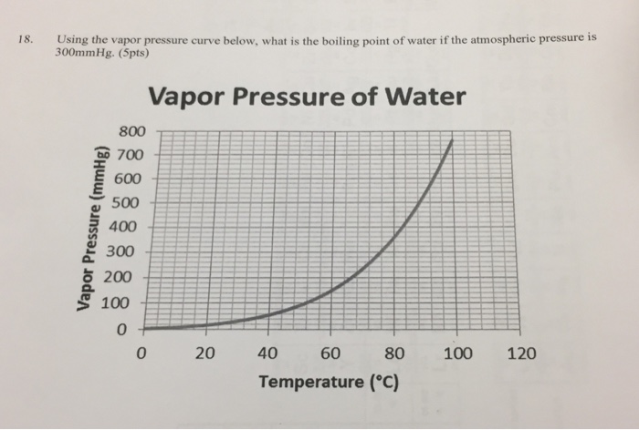 solved-using-the-vapor-pressure-curve-below-what-is-the-chegg