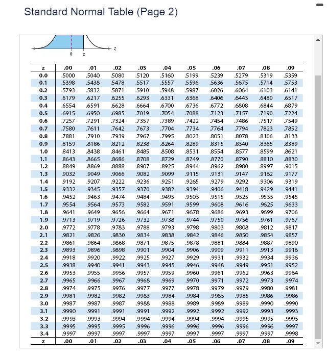 Solved The height of women ages 20−29 is normally | Chegg.com