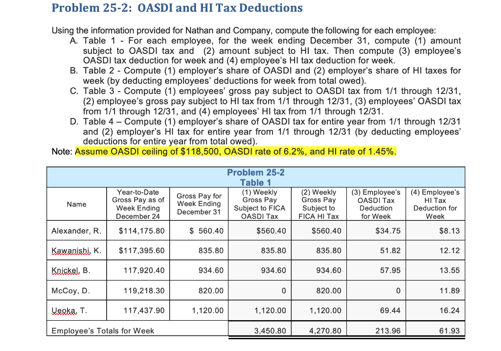 Solved Problem 252 OASDI and HI Tax Deductions Using the