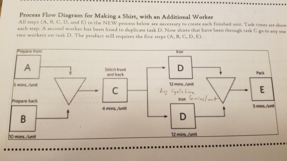 solved-refer-to-the-process-flow-diagram-for-making-a-shirt-chegg