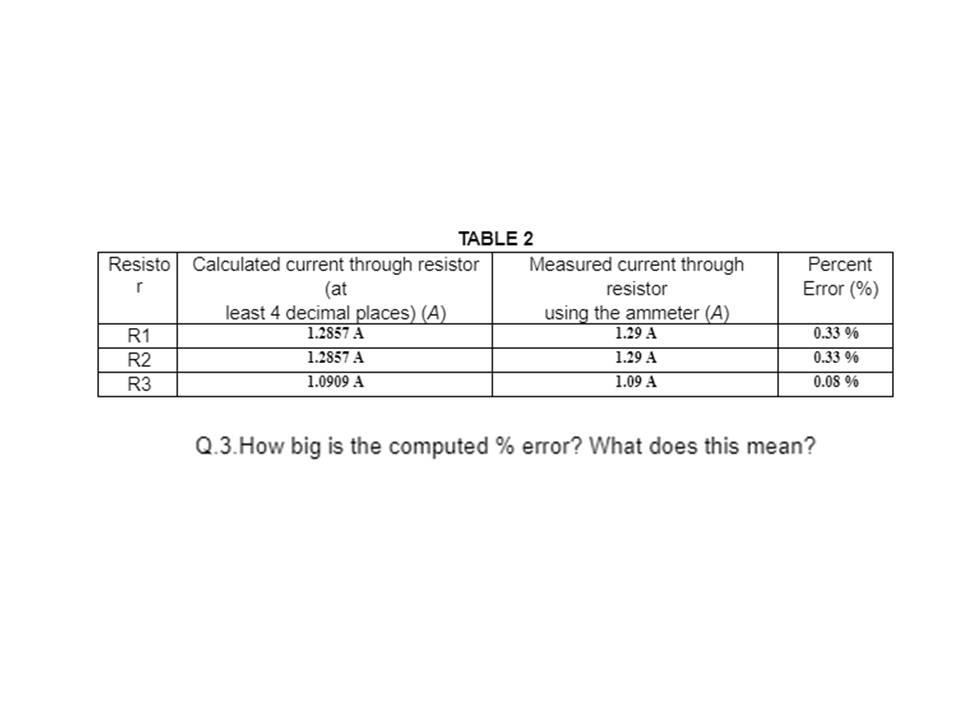 Solved Percent Error (%) TABLE 2 Resisto Calculated current | Chegg.com