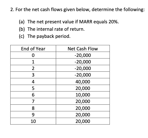 Solved Or Npv J 0 1 I Npv X X P F Inj Irr 0 O Chegg Com