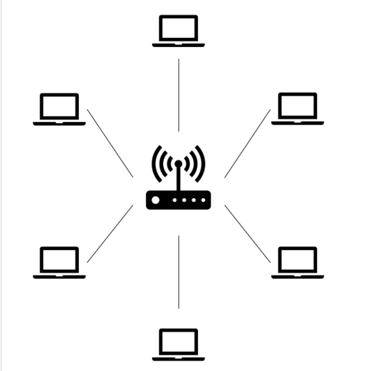 Solved What type of network is shown below? Bus Star Line | Chegg.com