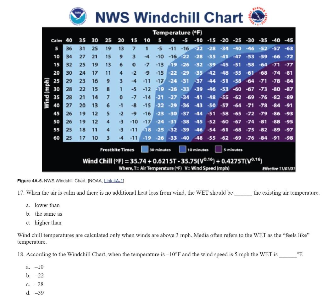 solved-nws-windchill-chart-calm-40-5-36-10-34-wind-mph-15-chegg